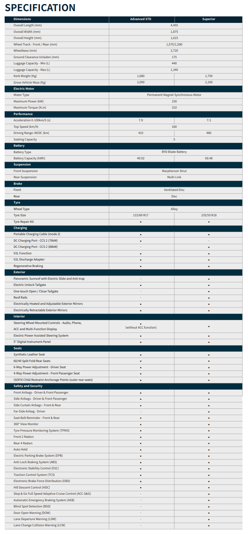 BYD Atto 3 Specs